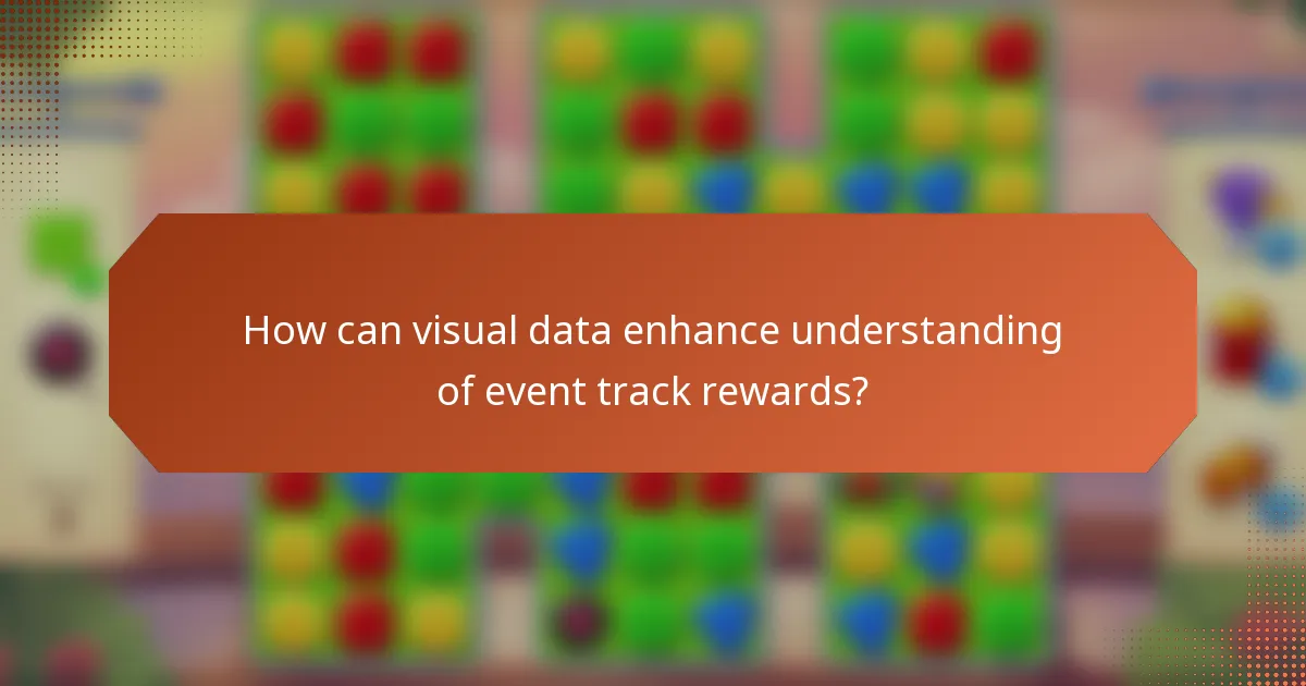 How can visual data enhance understanding of event track rewards?